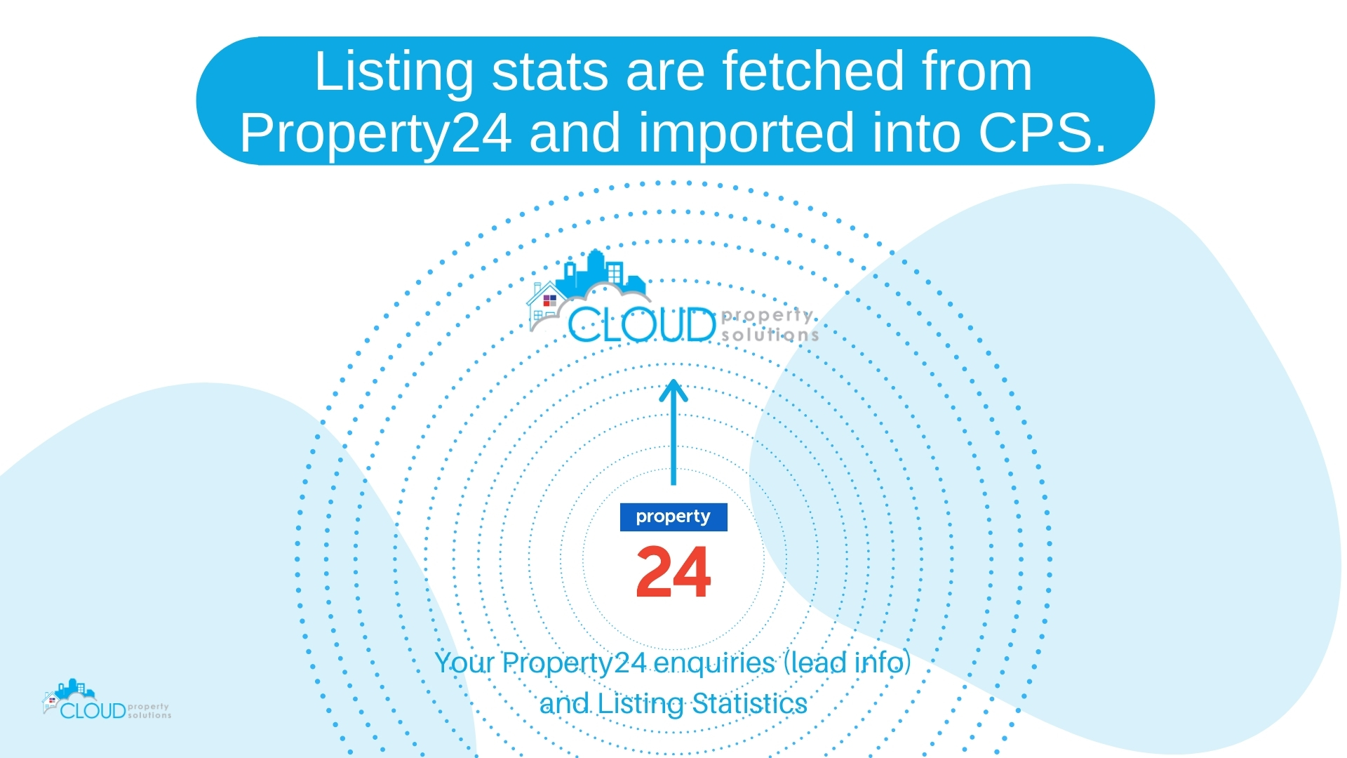 isting stats are imported from your Property24 account.